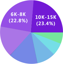 九游娱乐UI设计